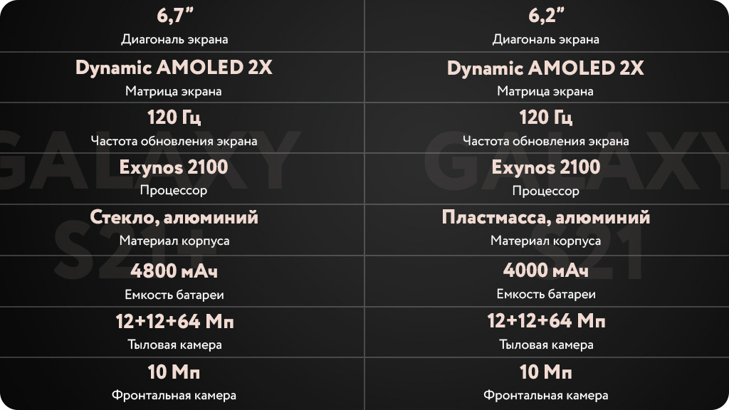 Samsung Galaxy S21+ 5G 8/128GB Серебряный фантом (Global Version)