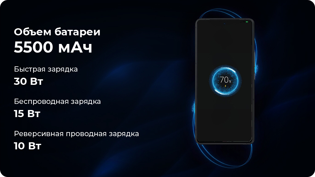 ASUS ROG Phone 8 12/256GB Черный (CN)